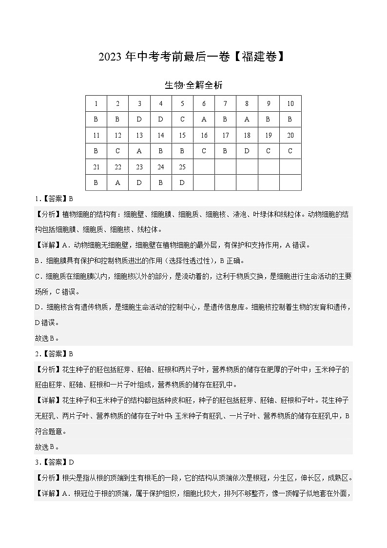 2023年会考初中生物考前押题卷（福建卷）（考试版+答题卡+全解全析+参考答案）01
