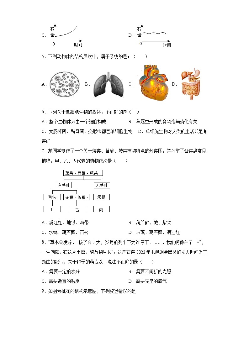 2023年河南省南阳市桐柏县四校联考中考一模生物试题（含答案）第2页
