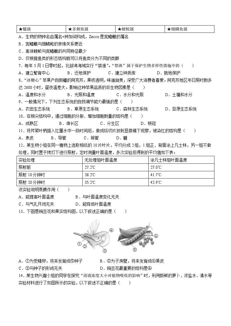 2023年北京市燕山地区中考二模生物试题（含答案）第2页