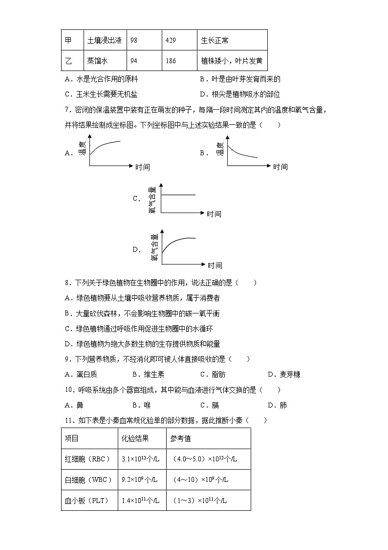 2023年陕西省渭南市富平县中考二模生物试题（含答案）02