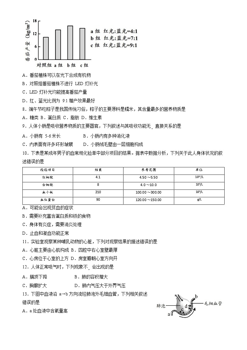 2023年北京市石景山区八年级学业考试二模生物试题（含答案）第2页