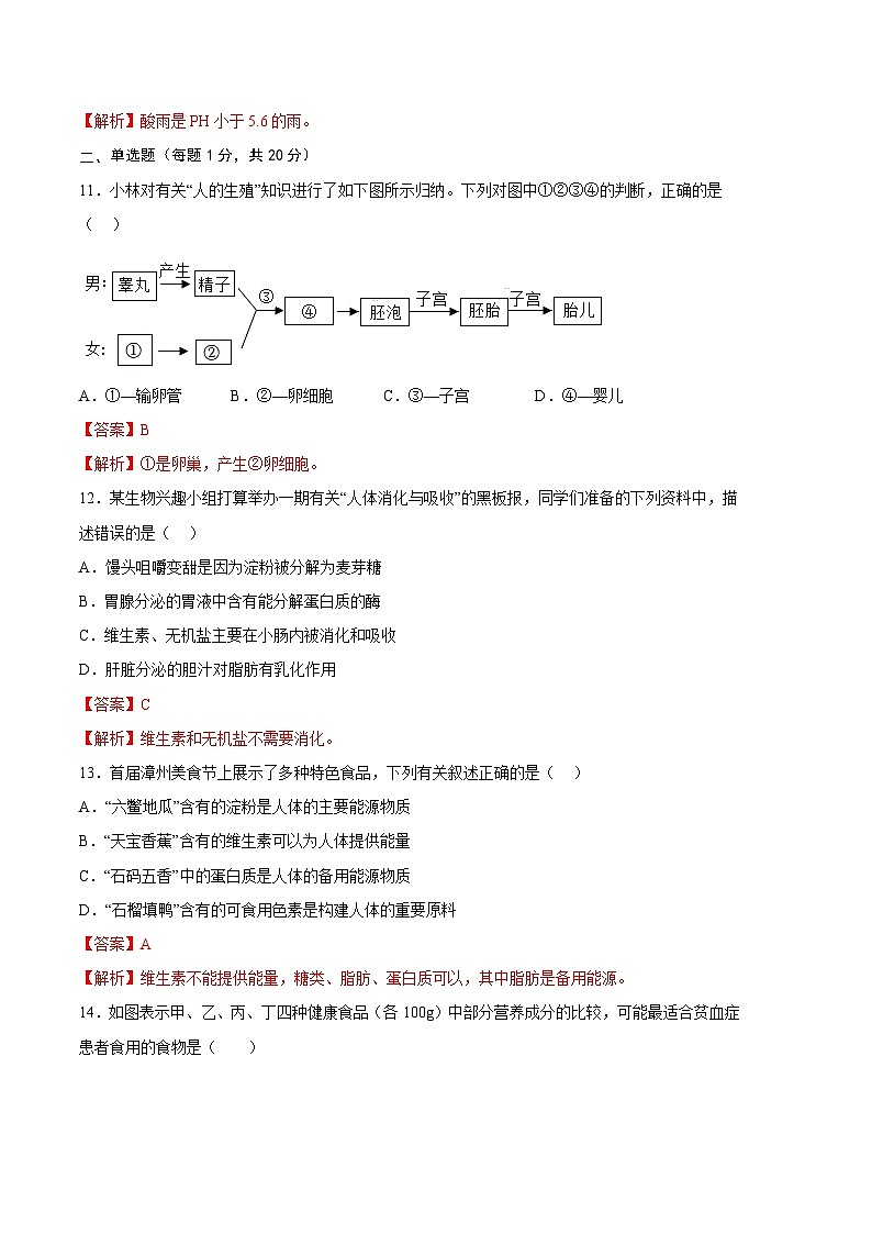生物02卷（苏教版七年级下册）-（全解全析）A4 第2页