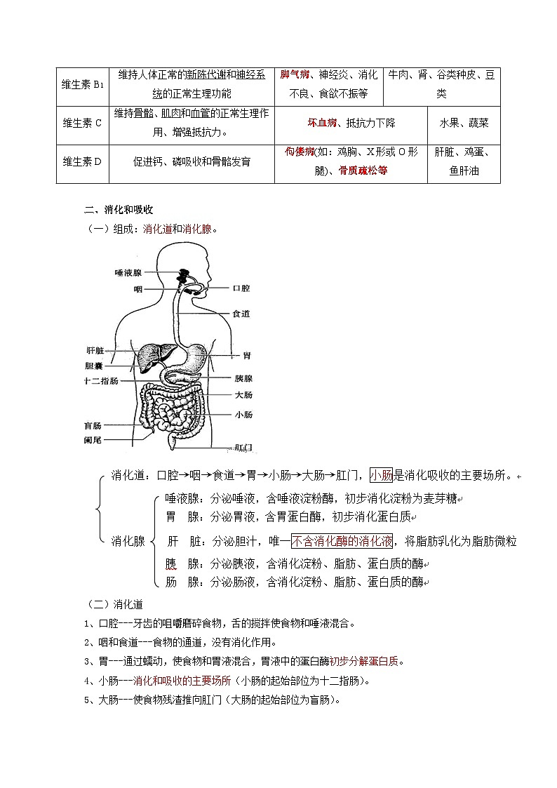 第二章 人体的营养——【期末复习】七年级下册生物章节知识点梳理（人教版七下）02