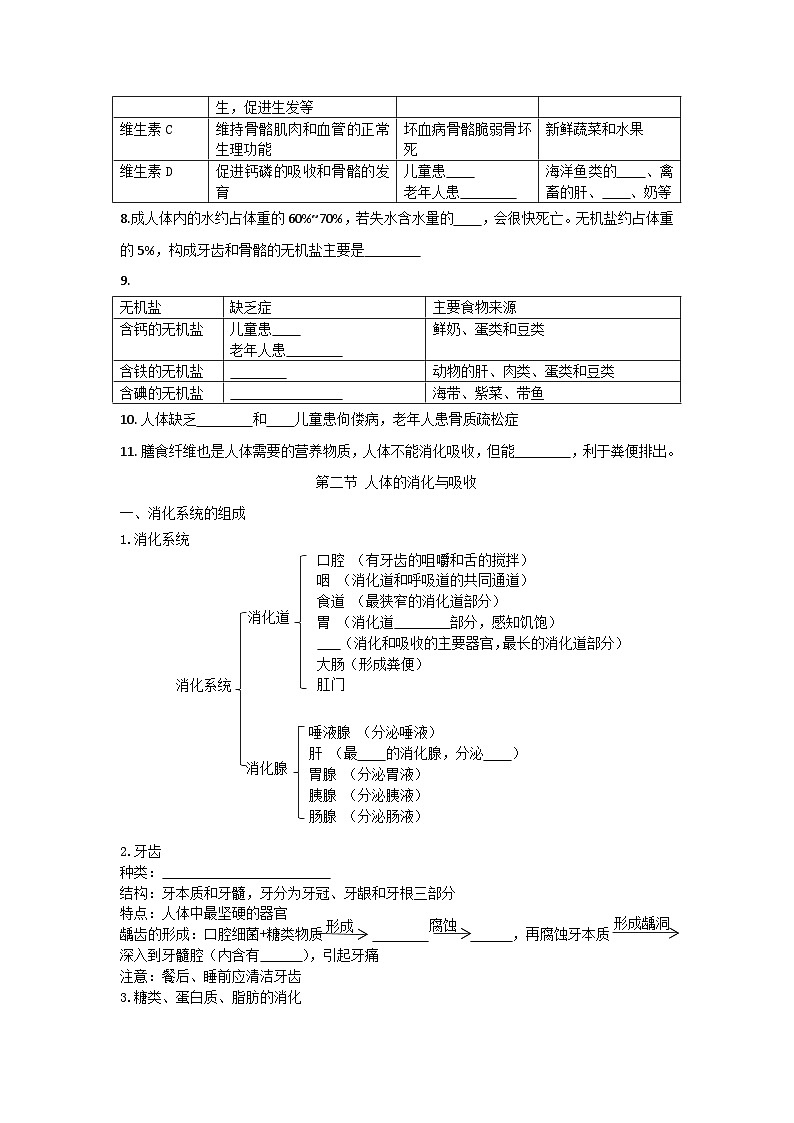 第九章 人的食物来自环境——【期末复习】七年级生物章节知识点梳理（苏教版七下）02