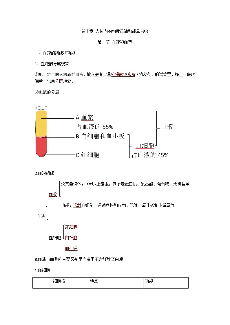 第十章一二节 人体内的物质运输和能量供给——【期末复习】七年级生物章节知识点梳理（苏教版七下）01
