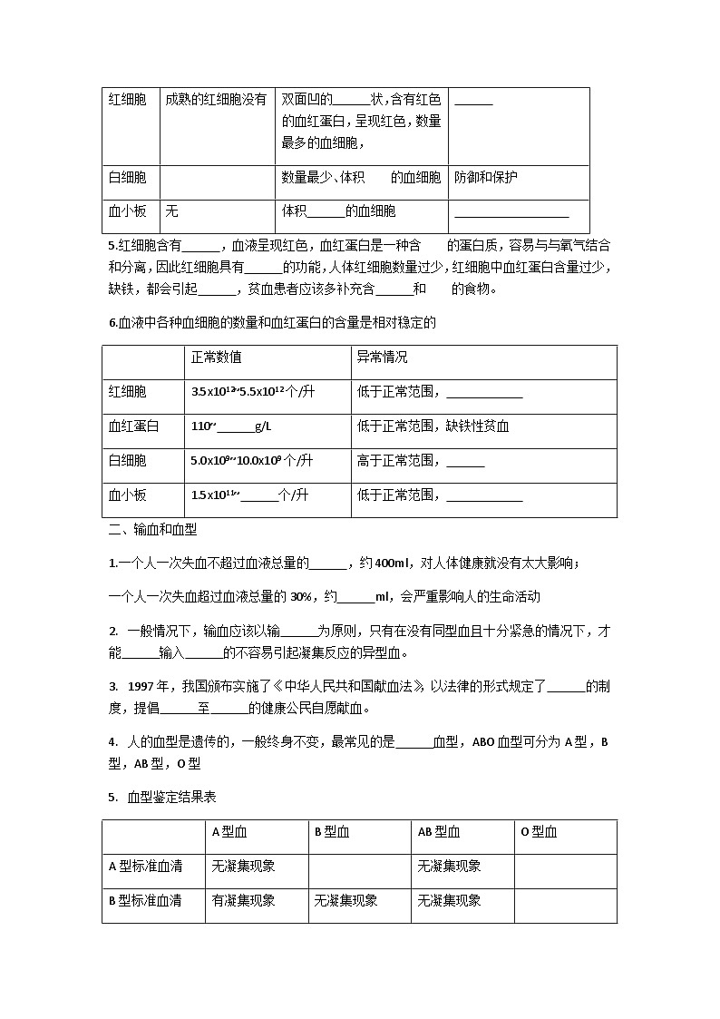 第十章一二节 人体内的物质运输和能量供给——【期末复习】七年级生物章节知识点梳理（苏教版七下）02
