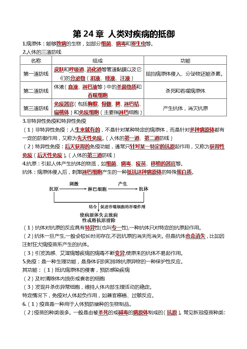 第24章 人类对疾病的抵御——【期末复习】八年级生物下学期章节知识点梳理（苏科版）01