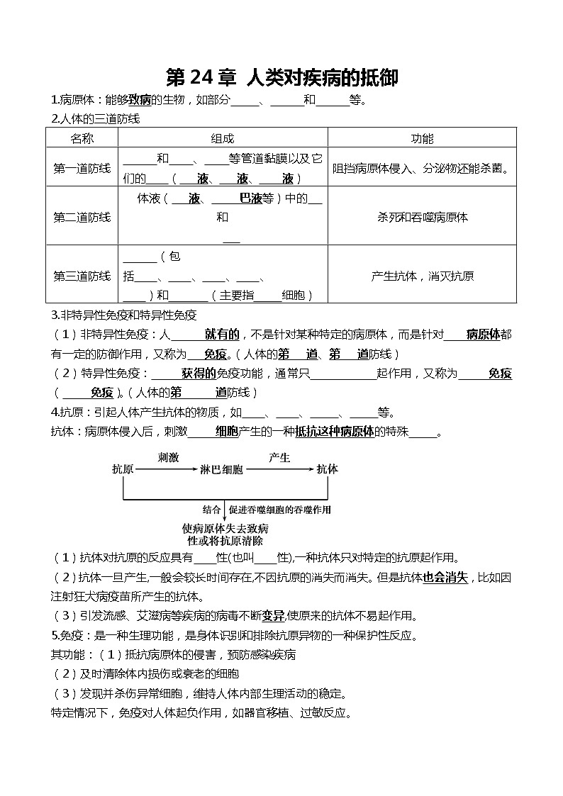 第24章 人类对疾病的抵御——【期末复习】八年级生物下学期章节知识点梳理（苏科版）01