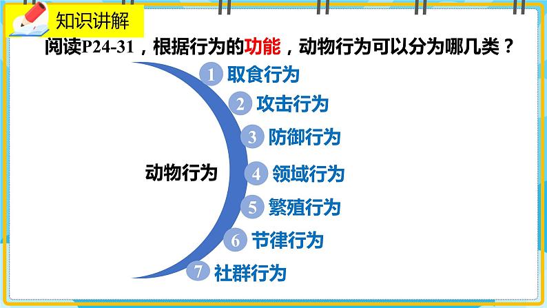 16.2《动物行为的主要类型》课件04