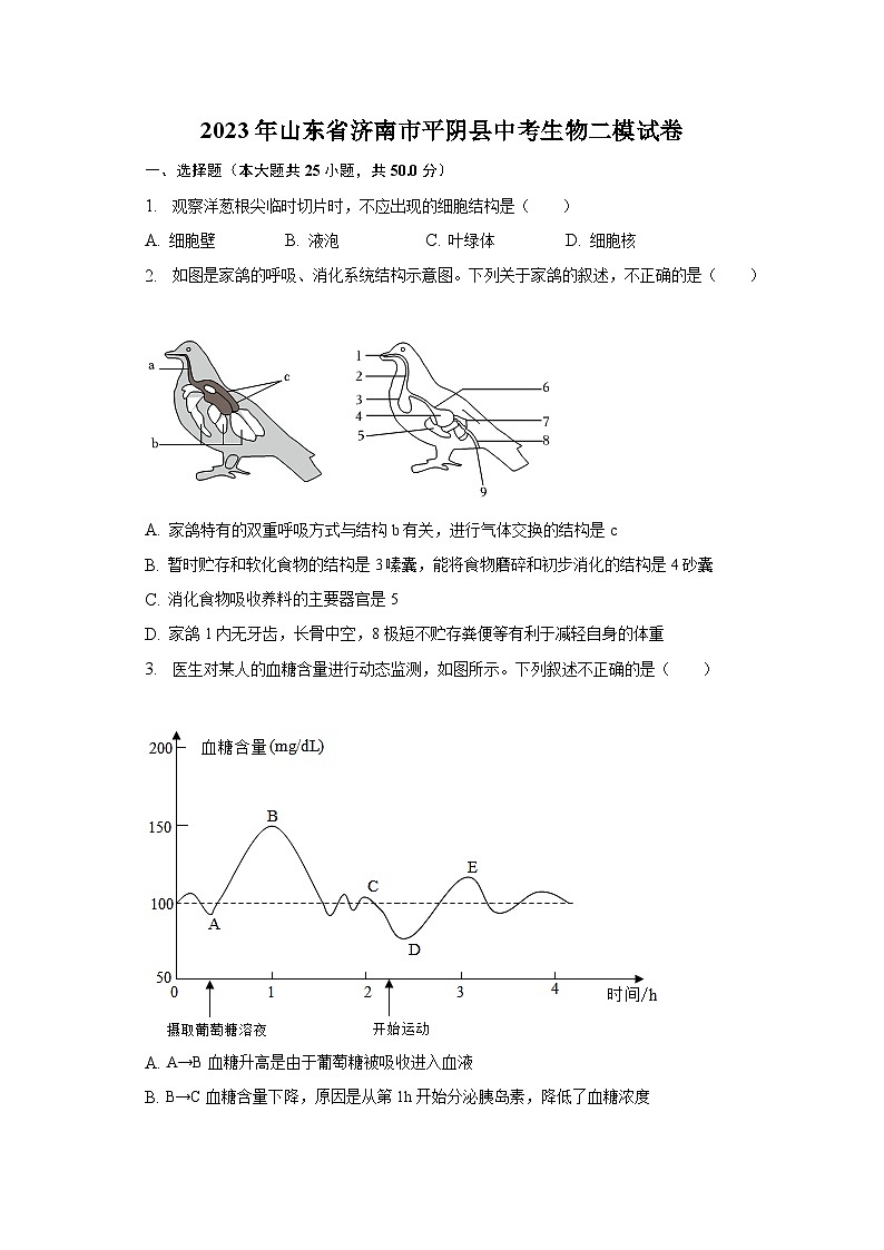 2023年山东省济南市平阴县中考生物二模试卷（含解析）01