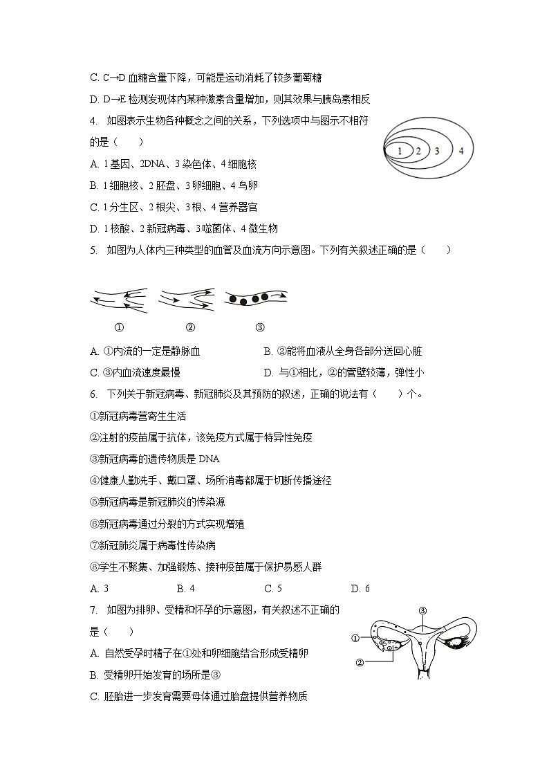 2023年山东省济南市平阴县中考生物二模试卷（含解析）02
