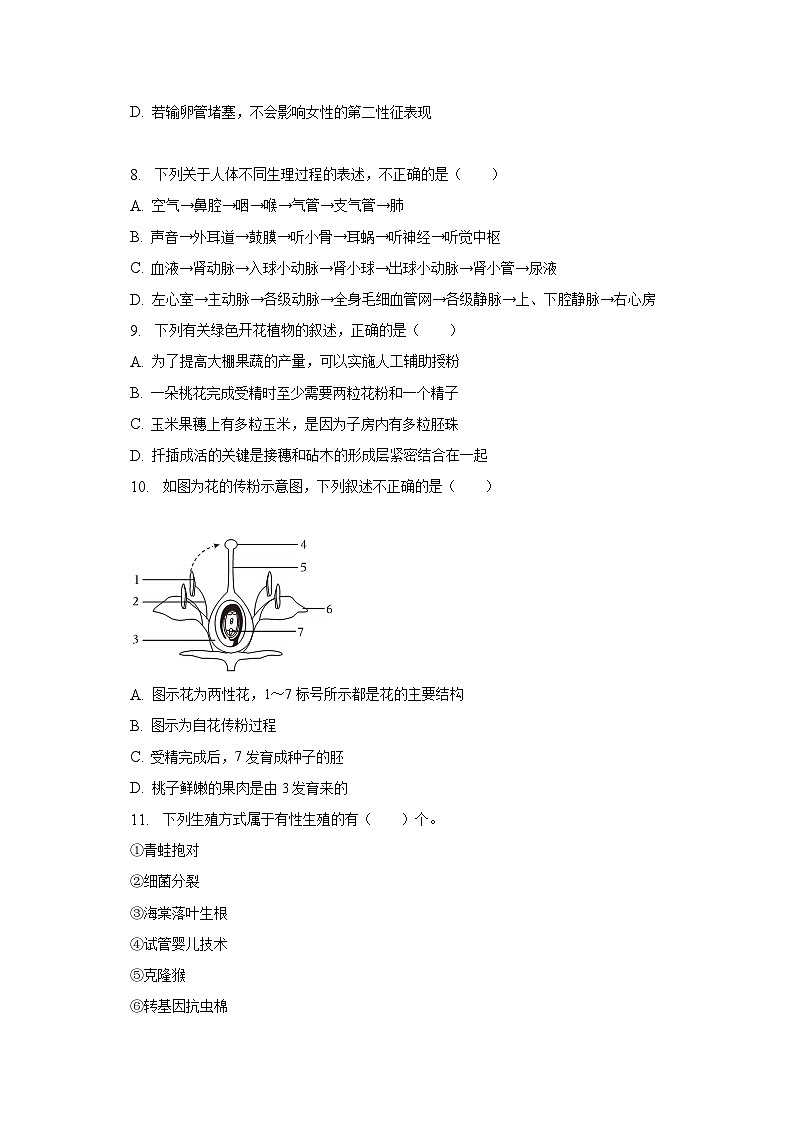 2023年山东省济南市平阴县中考生物二模试卷（含解析）03