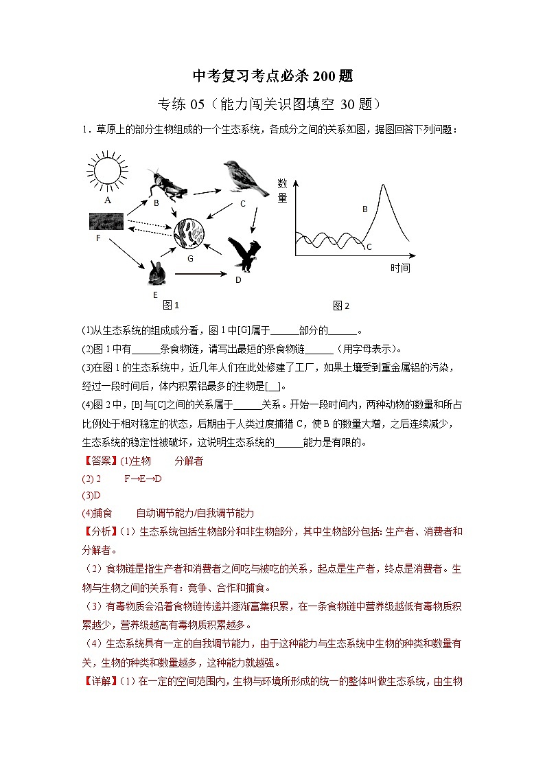 专练05（能力闯关识图填空30题）-备战2022年中考生物考前必杀200题（山东专用）（解析版）第1页