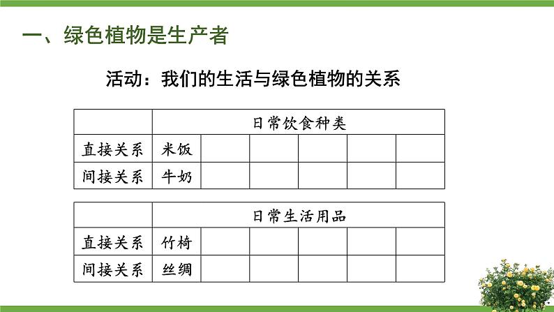 北师大版七年级生物上册课件 7.1 绿色植物在生物圈中的作用04