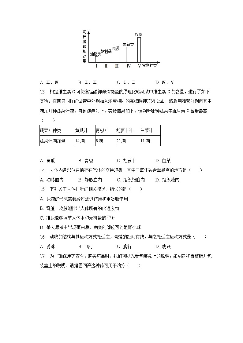 2023年广东省清远市中考生物二模试卷（含解析）03