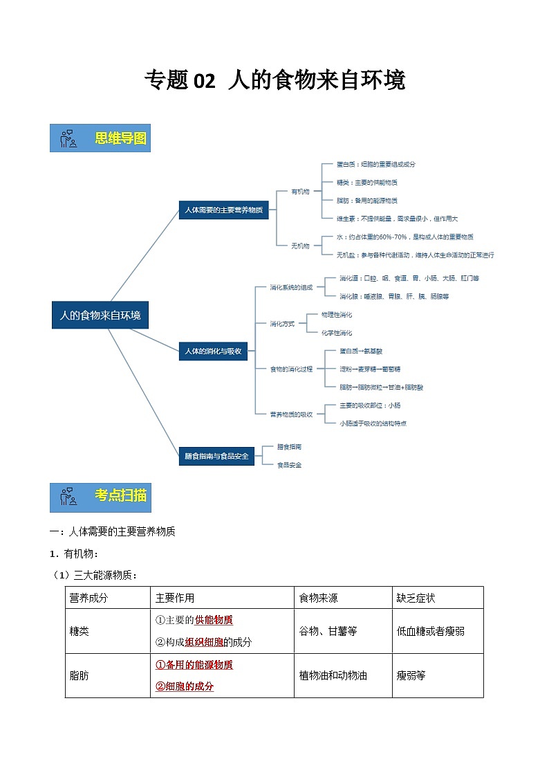 【期末总复习】2021-2022学年苏教版生物七年级下学期期末讲学案-专题02 人的食物来自环境（原卷版+解析版）01