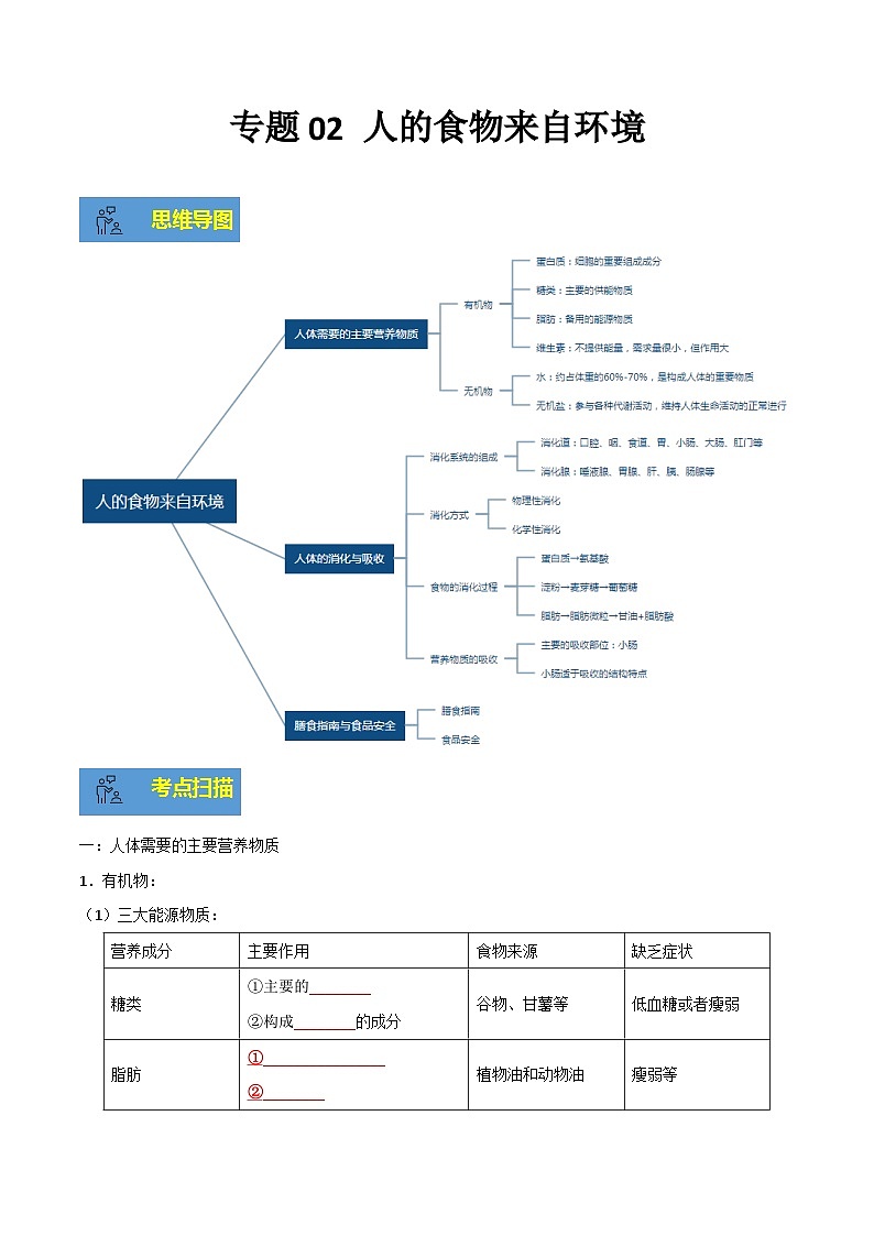 【期末总复习】2021-2022学年苏教版生物七年级下学期期末讲学案-专题02 人的食物来自环境（原卷版+解析版）01