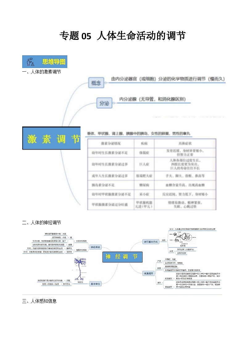 【期末总复习】2021-2022学年苏教版生物七年级下学期期末讲学案-专题05 人体生命活动的调节（原卷版+解析版）01