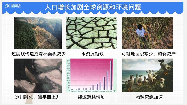 【期末复习课件】人教版七年级生物下学期第七章：人类活动对生物圈的影响（复习课件）05