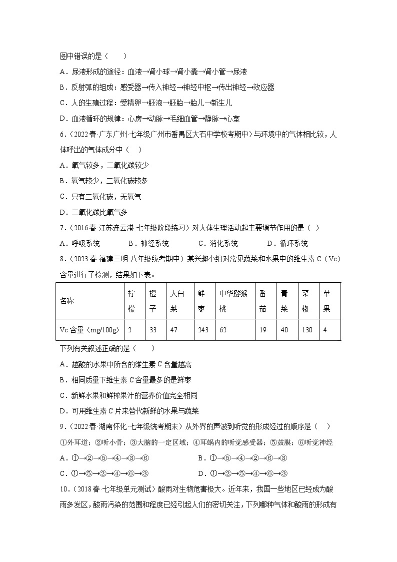 【期末模拟试卷】人教版七年级生物下学期期末知识梳理+冲刺卷01（原卷版+解析版）02