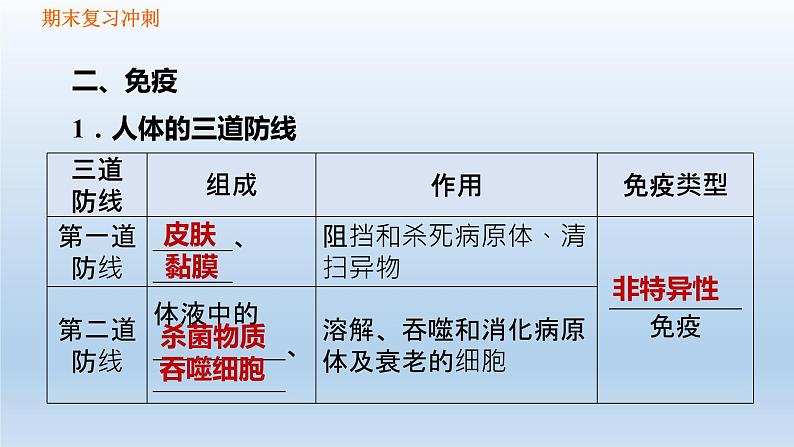 【期末复习课件】人教版八年级生物下学期第八单元第1章 传染病和免疫（复习课件）06