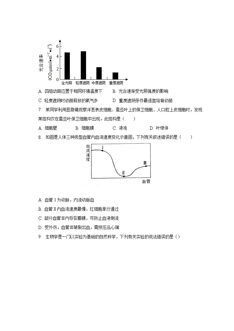 2023年湖南省岳阳市“三县六区”联考中考生物二模试卷（含解析）02