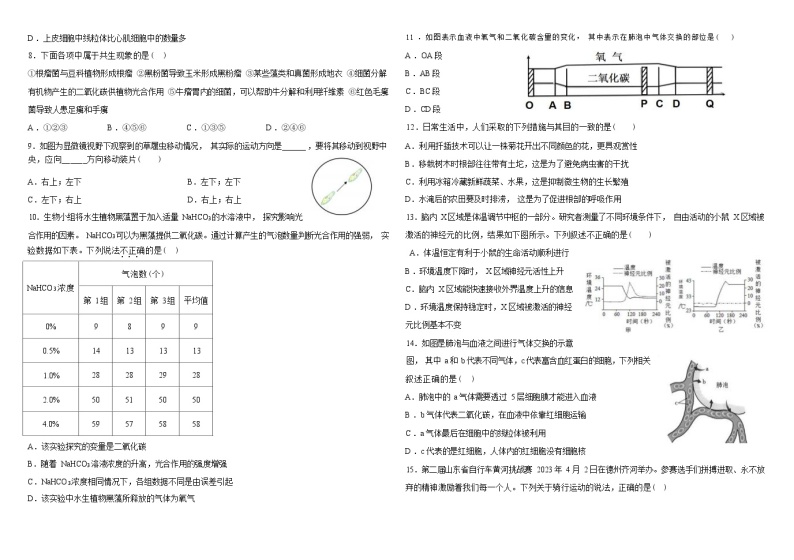 2023年山东省东营市初中学业水平测试生物模拟试题(含答案)02