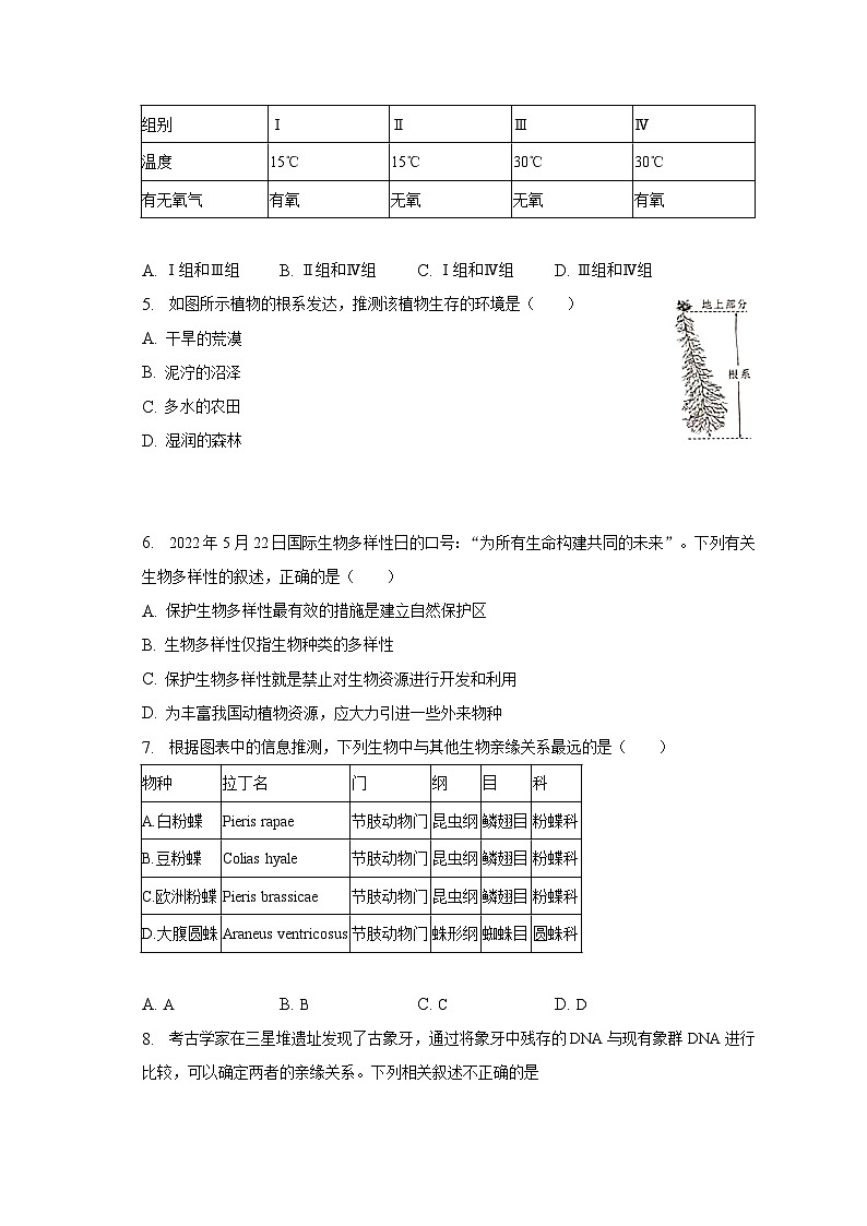 2023年广东省茂名市高要区中考生物一模试卷（含解析）02