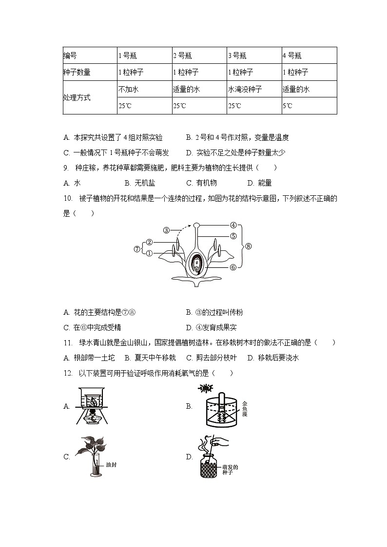 2023年广东省汕头市中考生物二模试卷（含解析）02