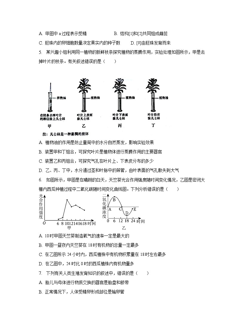 2023年山东省聊城市莘县中考生物二模试卷（含解析）02