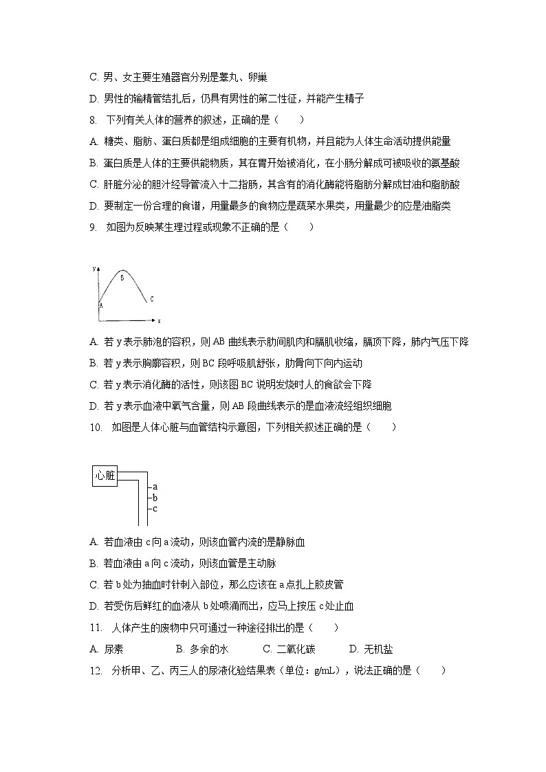2023年山东省聊城市莘县中考生物二模试卷（含解析）03
