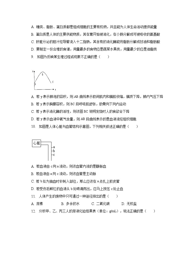 2023年山东省聊城市莘县中考生物二模试卷（含解析）第3页