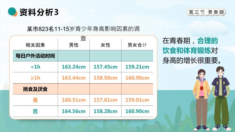 4.1.3《青春期》课件08