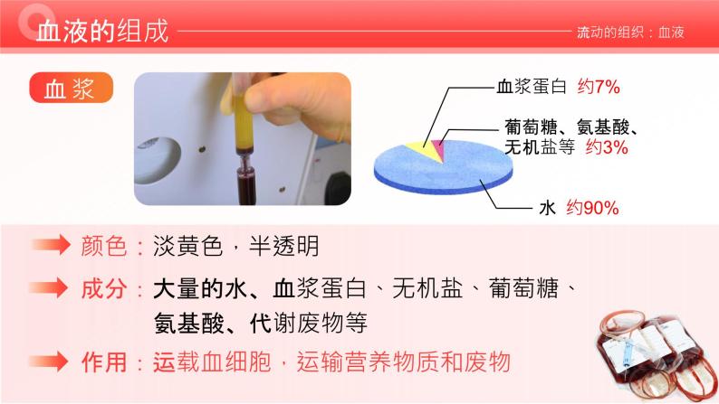 4.4.1《流动的组织—血液》课件+素材06