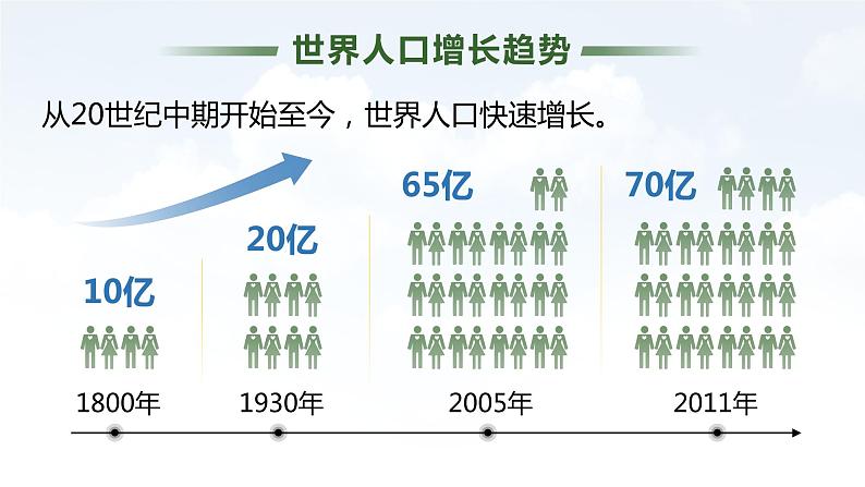 4.7.1《分析人类活动对生态环境的影响》课件05