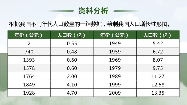 4.7.1《分析人类活动对生态环境的影响》课件06