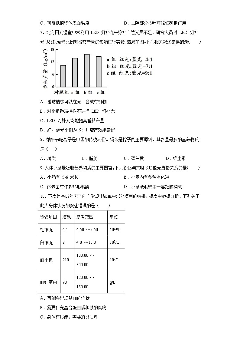 2023年北京市石景山区中考二模生物试题(含答案)02