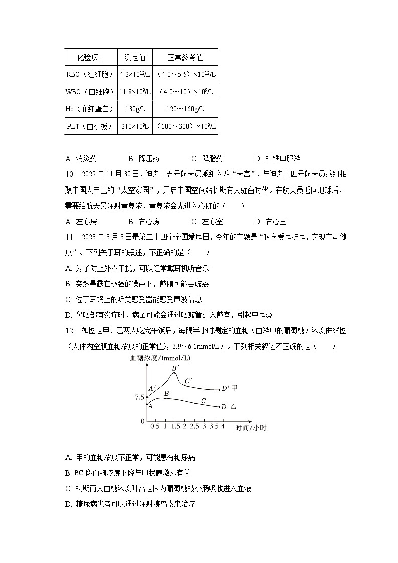 2023年河南省商丘市柘城实验中学中考生物二模试卷（含解析）第3页