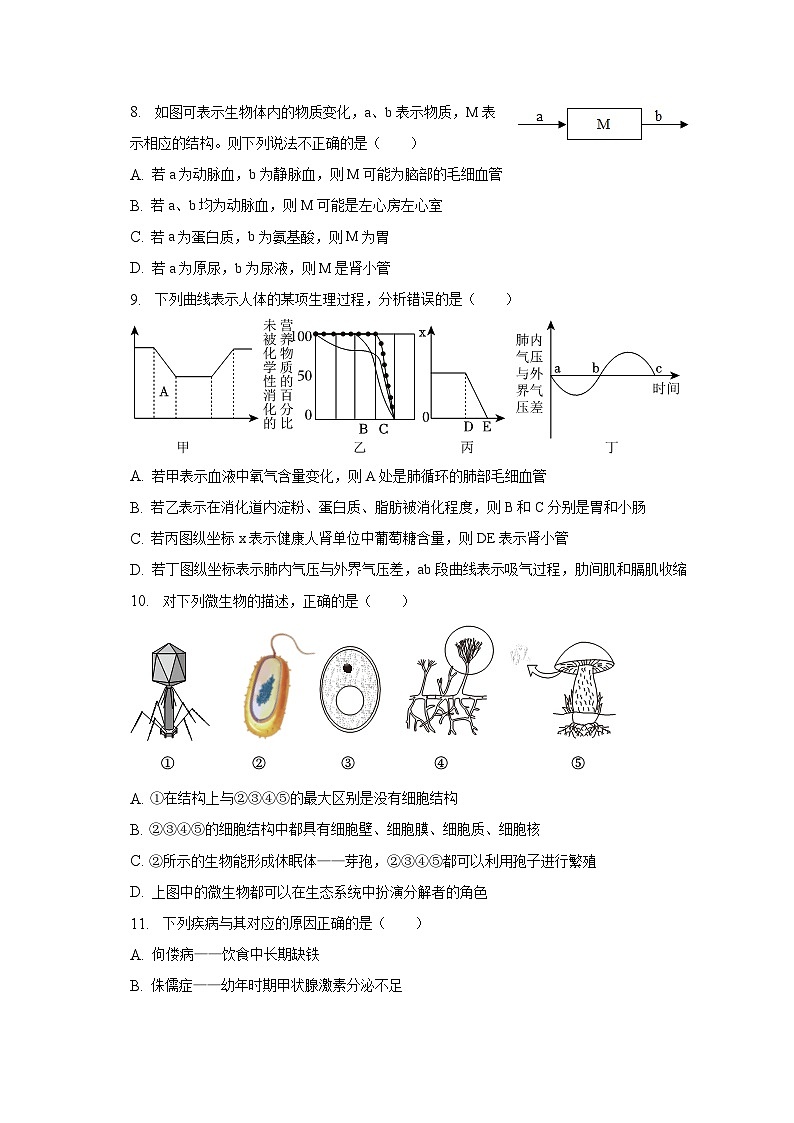 2023年山东省济南市槐荫区中考生物二模试卷（含解析）03
