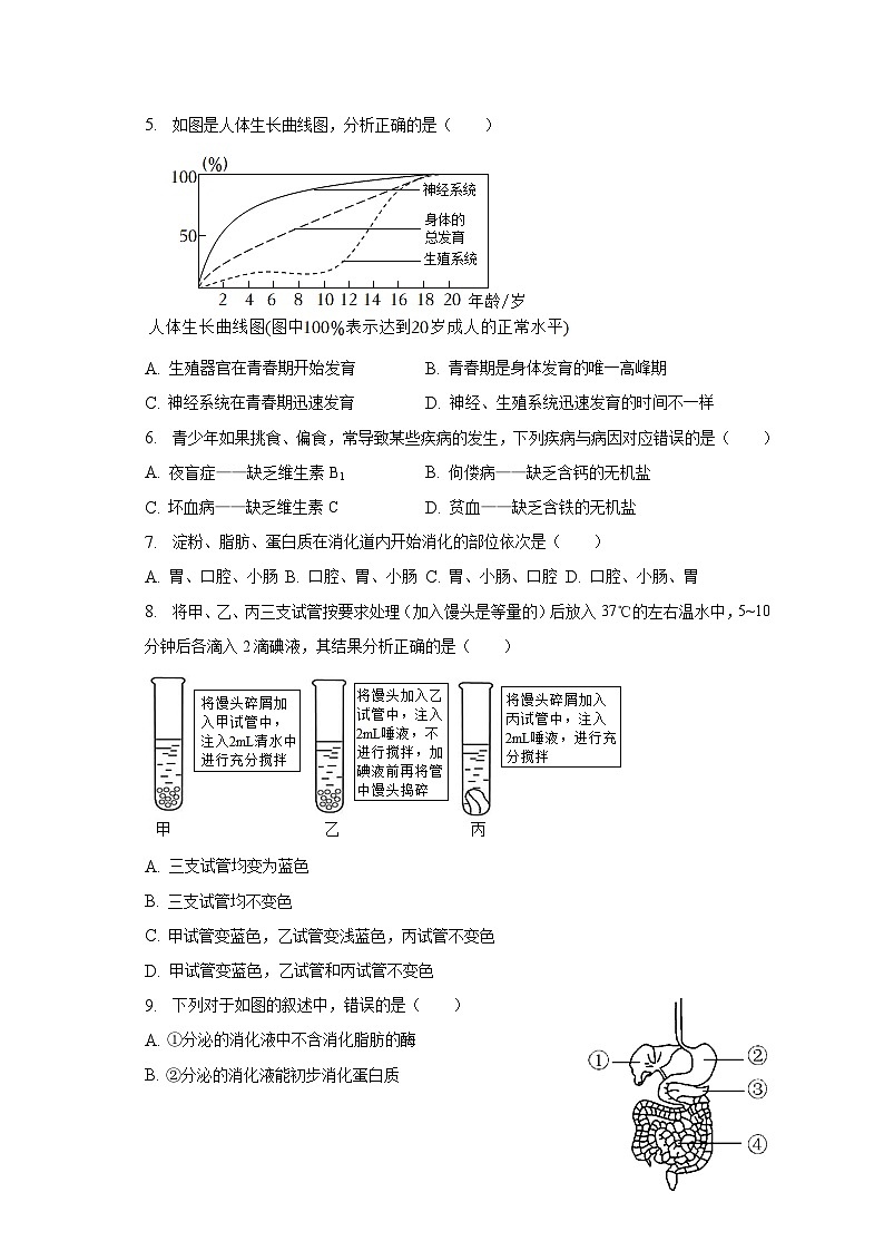 2022-2023学年山东省东营市广饶县四校联考七年级（下）月考生物试卷（3月份）（五四学制）（含解析）02