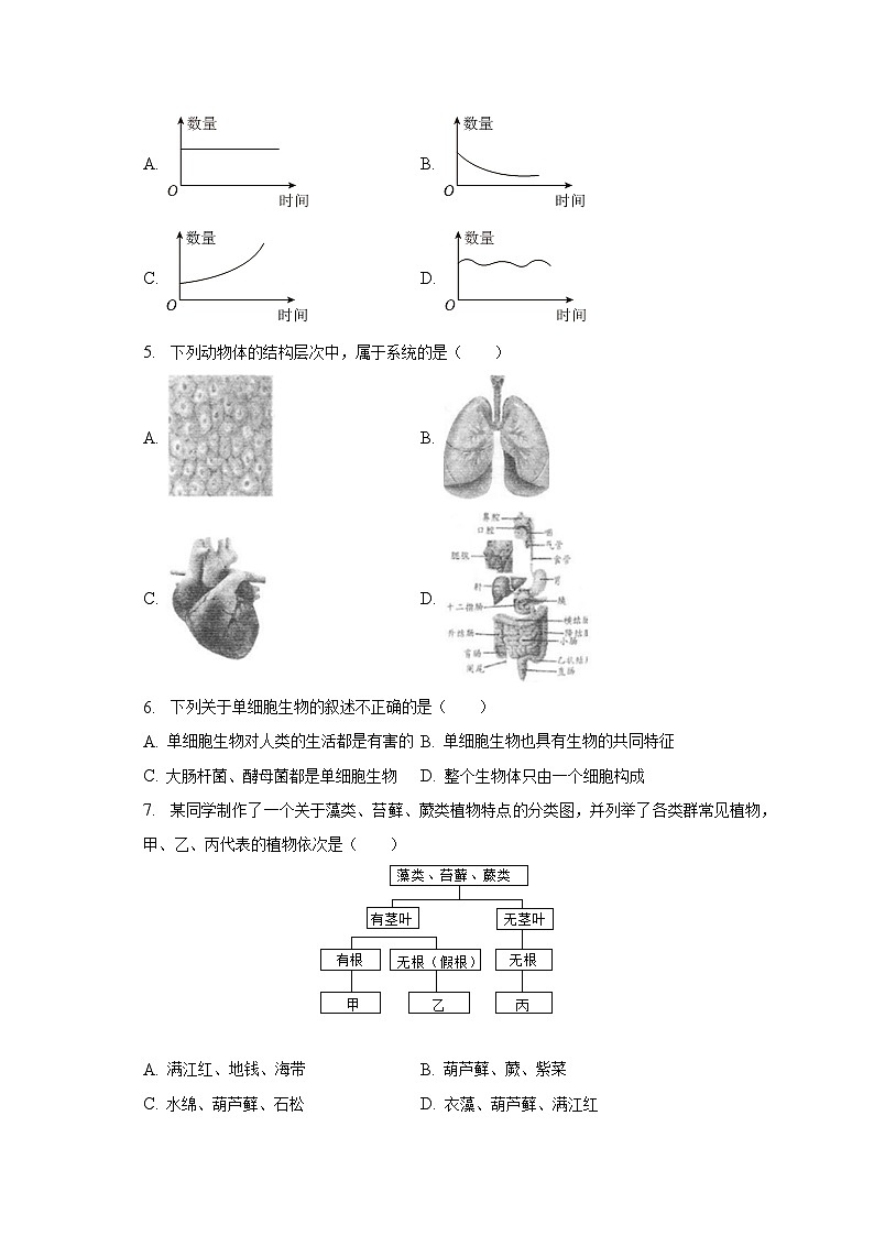 2023年河南省南阳市桐柏县四校联考中考生物一模试卷（含解析）第2页
