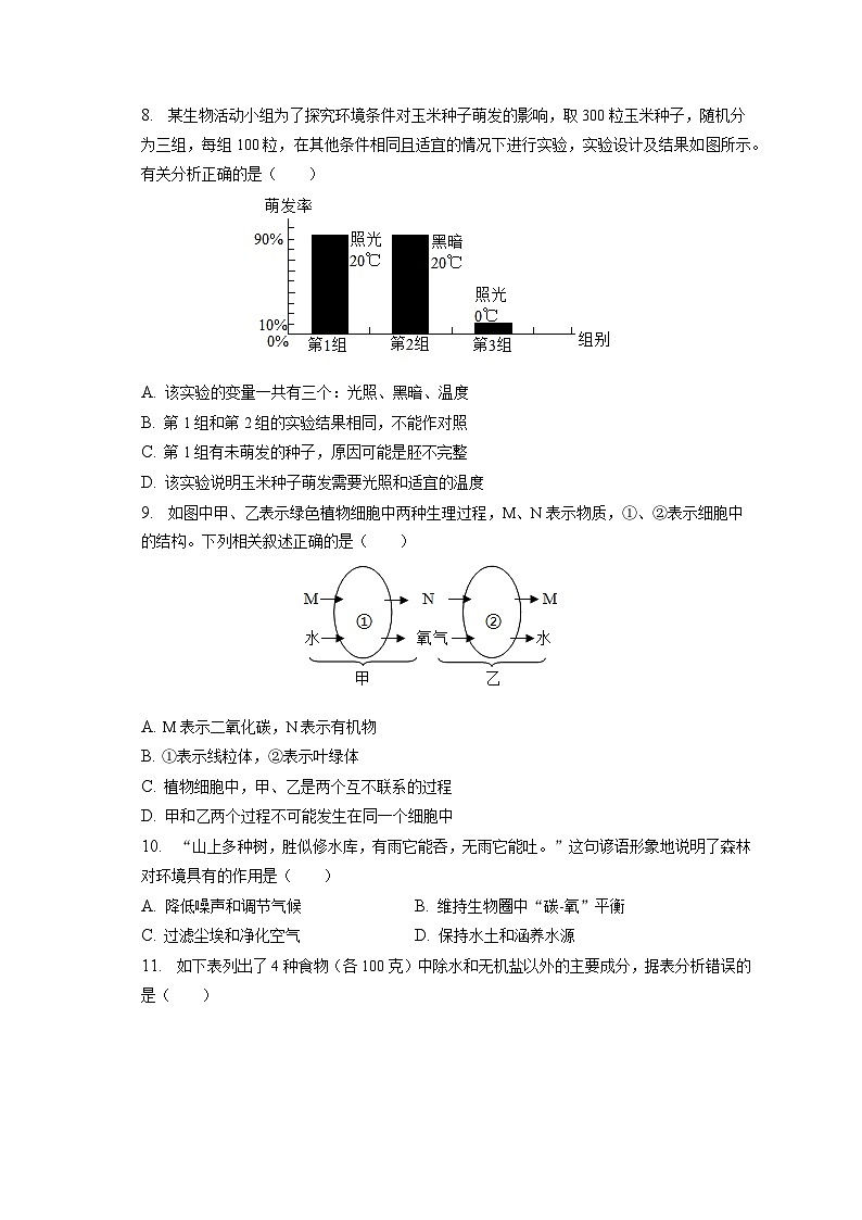 2023年陕西省咸阳市秦都区电建学校一模生物试卷（含解析）02