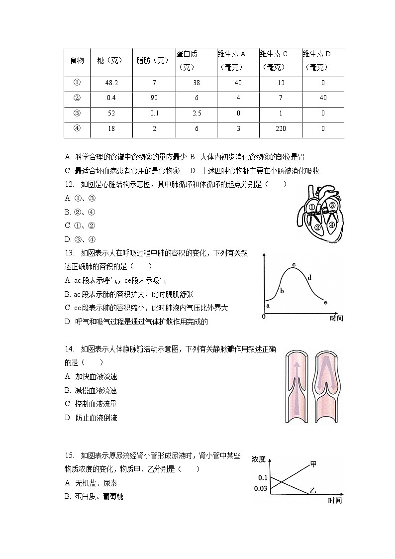 2023年陕西省咸阳市秦都区电建学校一模生物试卷（含解析）03