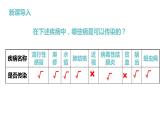 8.1.1 传染病及其预防-八年级生物下册同步优质课件（人教版八下）