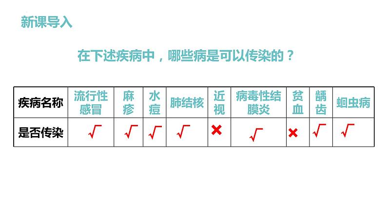 8.1.1传染病及其预防第2页