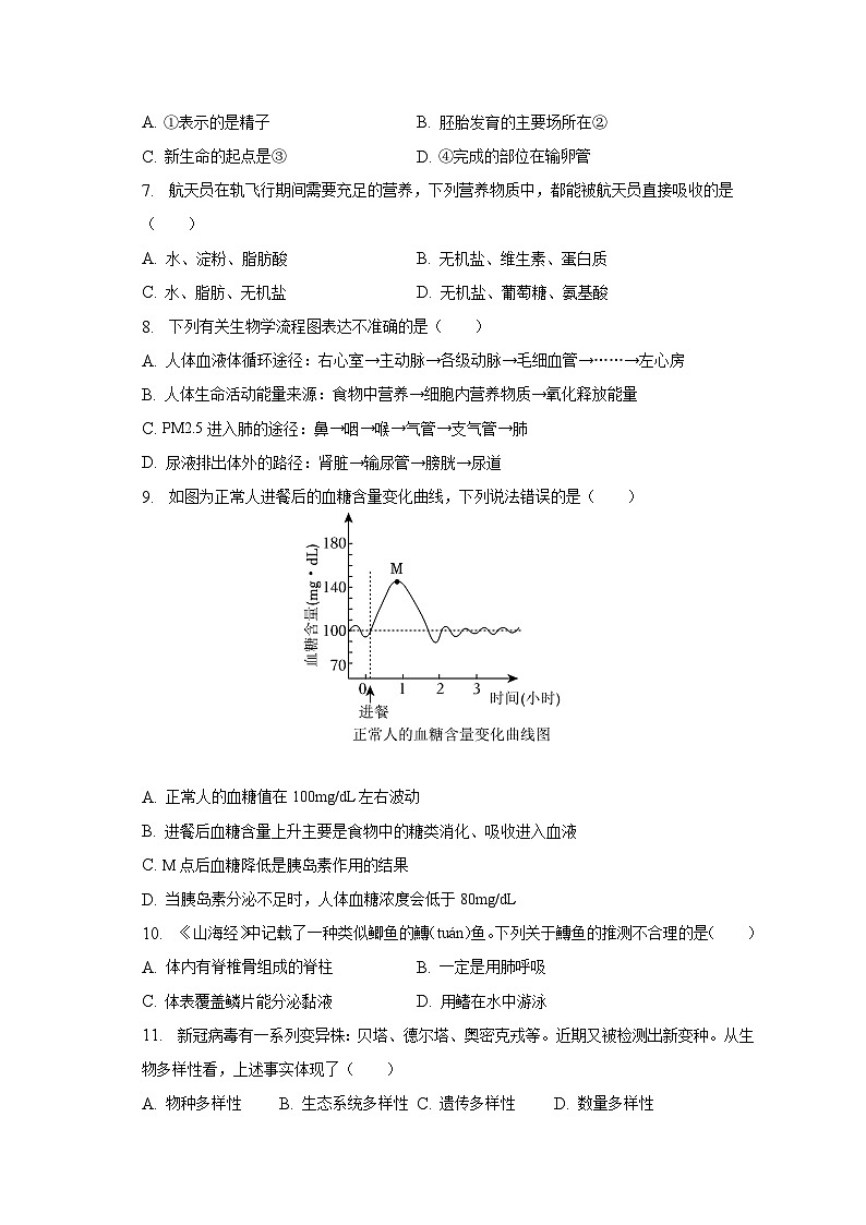 2023年江苏省盐城市滨海县中考生物模拟试卷（含解析）02
