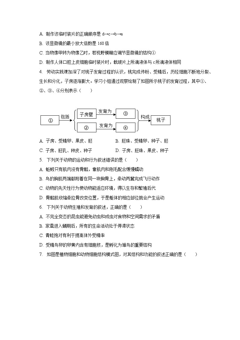 2023年山东省菏泽市曹县中考生物一模试卷（含解析）02