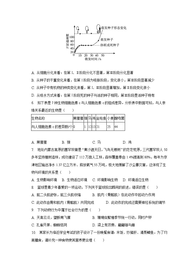 2023年河南省驻马店市驿城区十校联考中考一模生物试卷(含答案)02