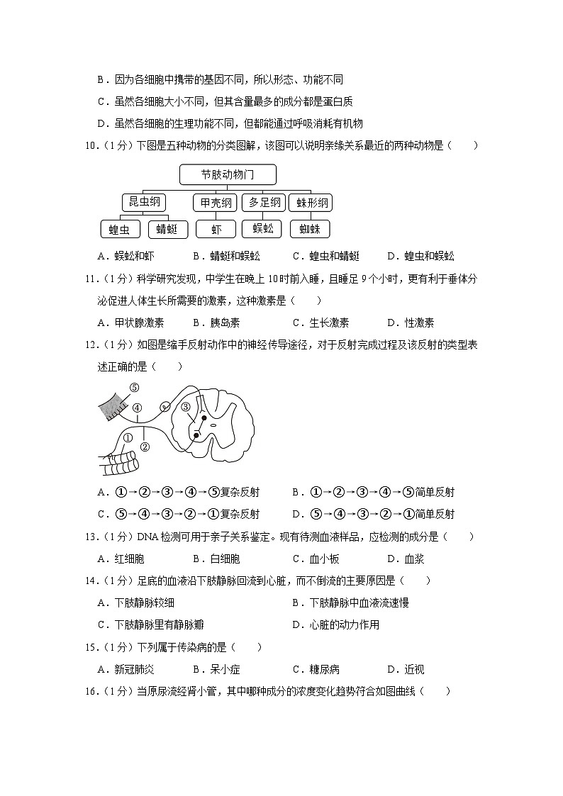 2023年吉林省松原市宁江区三校中考模拟生物试卷(含答案)03