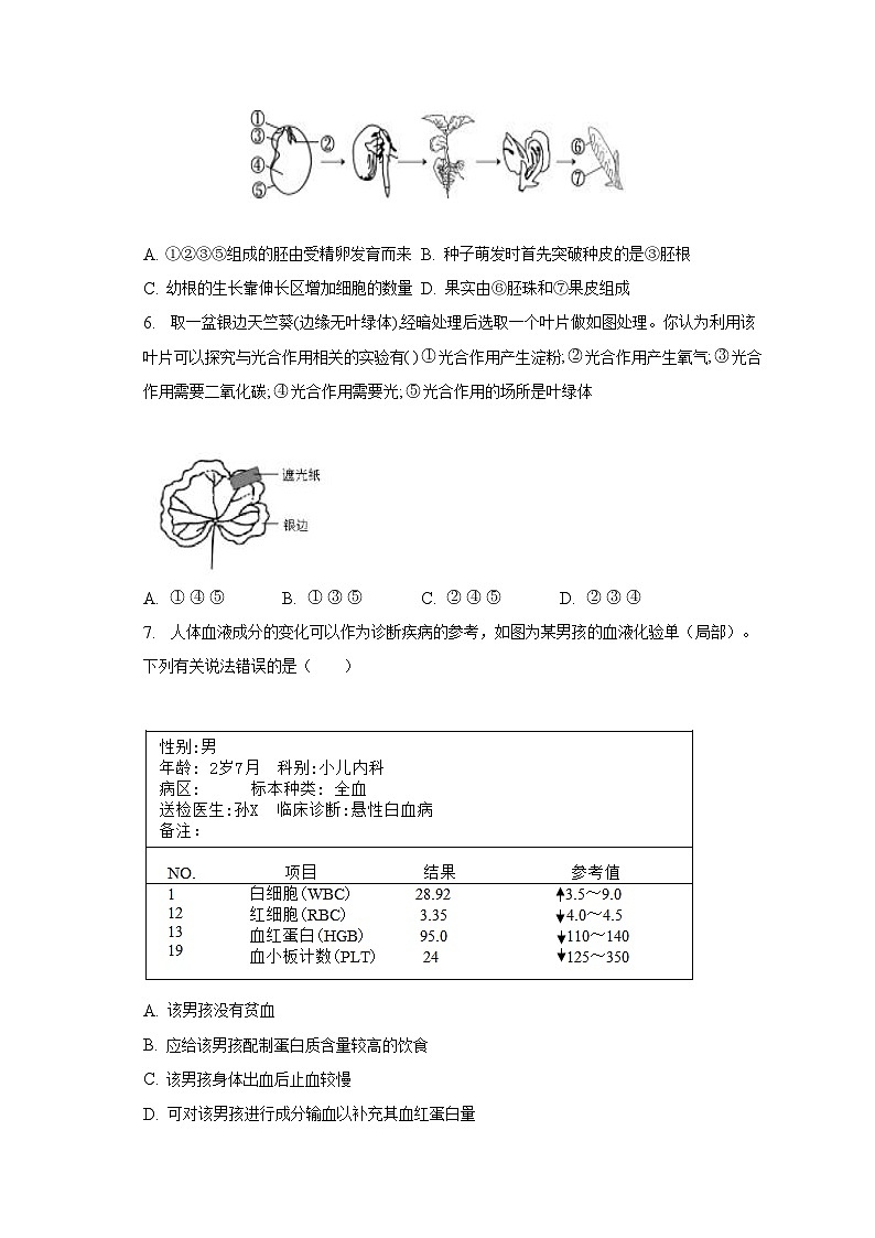 2023年江苏省盐城市阜宁县中考生物二模试卷（含解析）02
